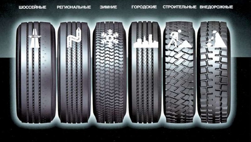 Автомобильные шины: классификация протекторов и особенности установки | Блог компании Шинный центр Драйв