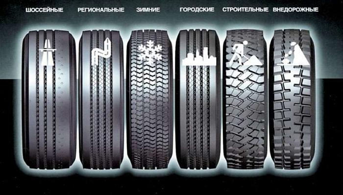 Автомобильные шины: классификация протекторов и особенности установки